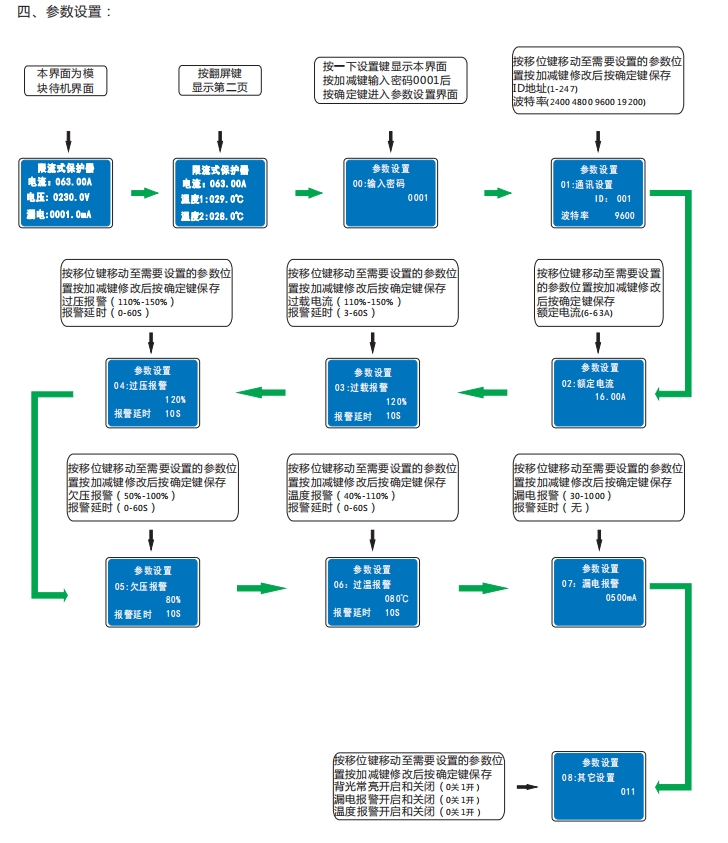 XUBOXL-BH的桔子電器限流保護(hù)器_2022新款