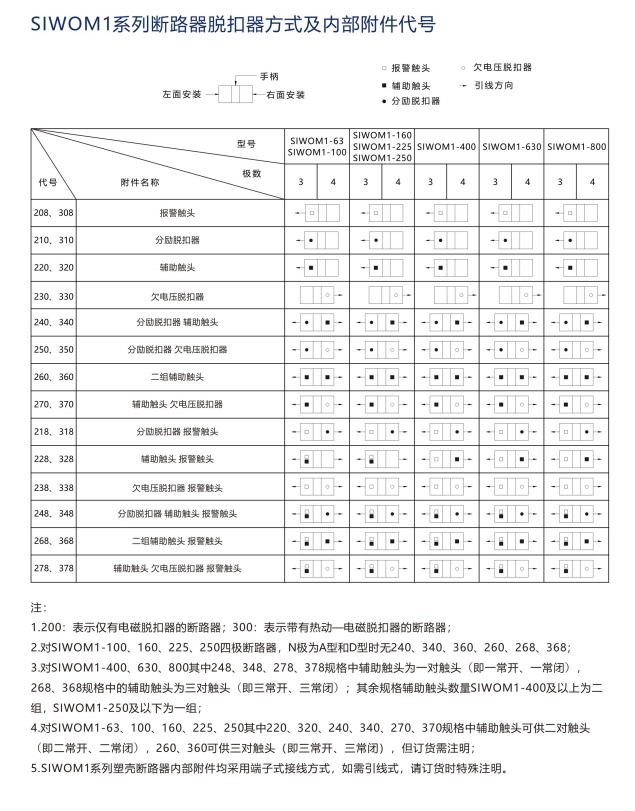 SIWOQ4-63/3Ⅰ 16A桔子電器全新原裝正品有什么不同 ??