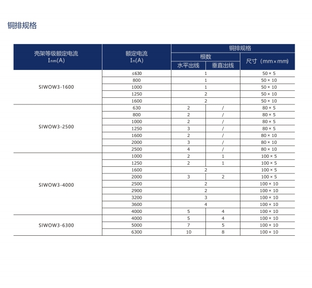 SIW0Q3-160/3DZ1125A桔子電器全新原裝正品處理方法 ??