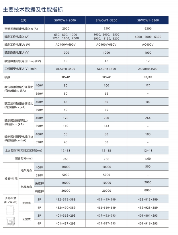 SIWOQ2-63/3S1 16A桔子電器全新原裝正品具體區(qū)別 