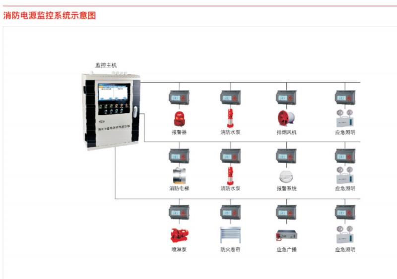 供應(yīng)南昌ZDWY180-L84PVA消防設(shè)備電源電壓監(jiān)控器_桔子電器保修五年_202